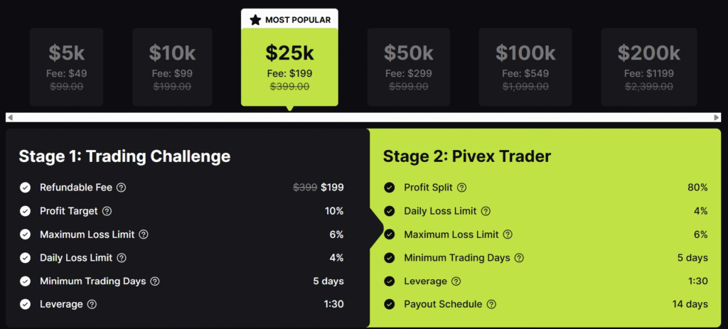 pivex account sizes and prices